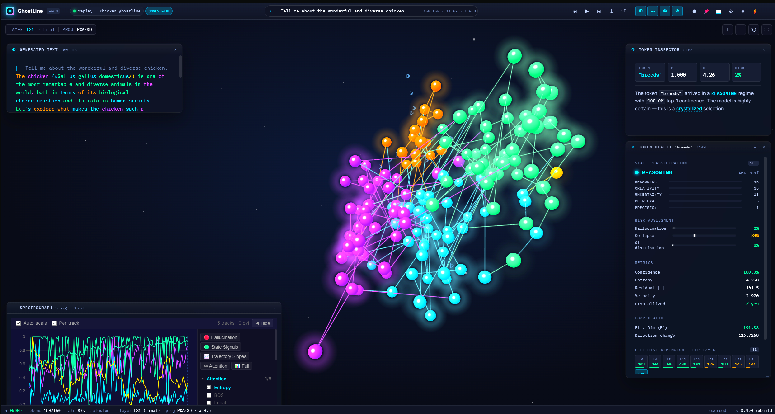 GhostLine running on Qwen3-8B — state-colored token cloud with per-layer effective-dimension readout