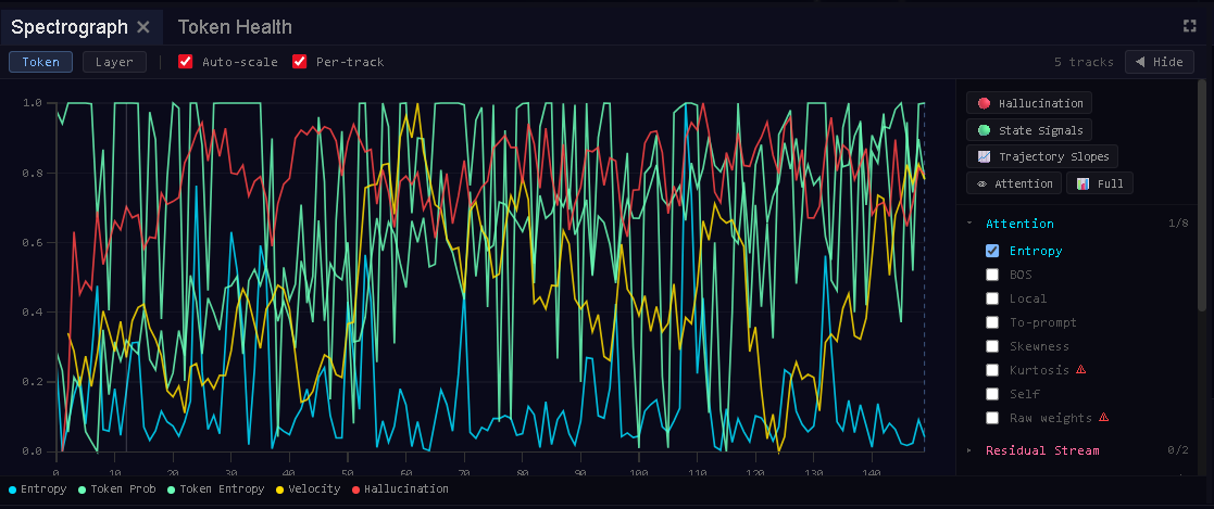 GhostLine spectrograph